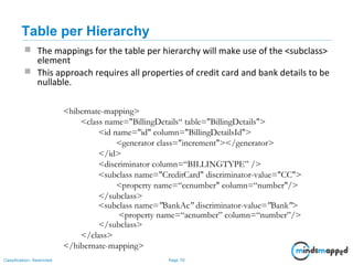 Page 70Classification: Restricted
 The mappings for the table per hierarchy will make use of the <subclass>
element
 This approach requires all properties of credit card and bank details to be
nullable.
<hibernate-mapping>
<class name="BillingDetails“ table="BillingDetails">
<id name="id" column="BillingDetailsId">
<generator class="increment"></generator>
</id>
<discriminator column=“BILLINGTYPE” />
<subclass name="CreditCard" discriminator-value="CC">
<property name=“ccnumber" column=“number"/>
</subclass>
<subclass name="BankAc" discriminator-value="Bank">
<property name=“acnumber” column=“number”/>
</subclass>
</class>
</hibernate-mapping>
Table per Hierarchy
 