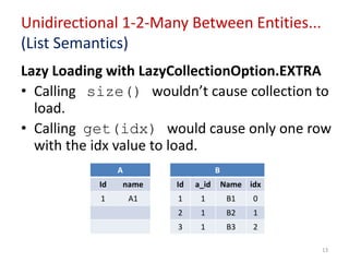 Unidirectional 1-2-Many Between Entities...
(List Semantics)
Lazy Loading with LazyCollectionOption.EXTRA
• Calling size() wouldn’t cause collection to
load.
• Calling get(idx) would cause only one row
with the idx value to load.
A B
Id name Id a_id Name idx
1 A1 1 1 B1 0
2 1 B2 1
3 1 B3 2
13
 