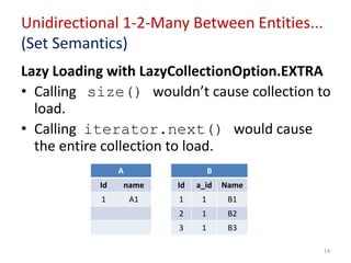 Unidirectional 1-2-Many Between Entities...
(Set Semantics)
Lazy Loading with LazyCollectionOption.EXTRA
• Calling size() wouldn’t cause collection to
load.
• Calling iterator.next() would cause
the entire collection to load.
A B
Id name Id a_id Name
1 A1 1 1 B1
2 1 B2
3 1 B3
14
 