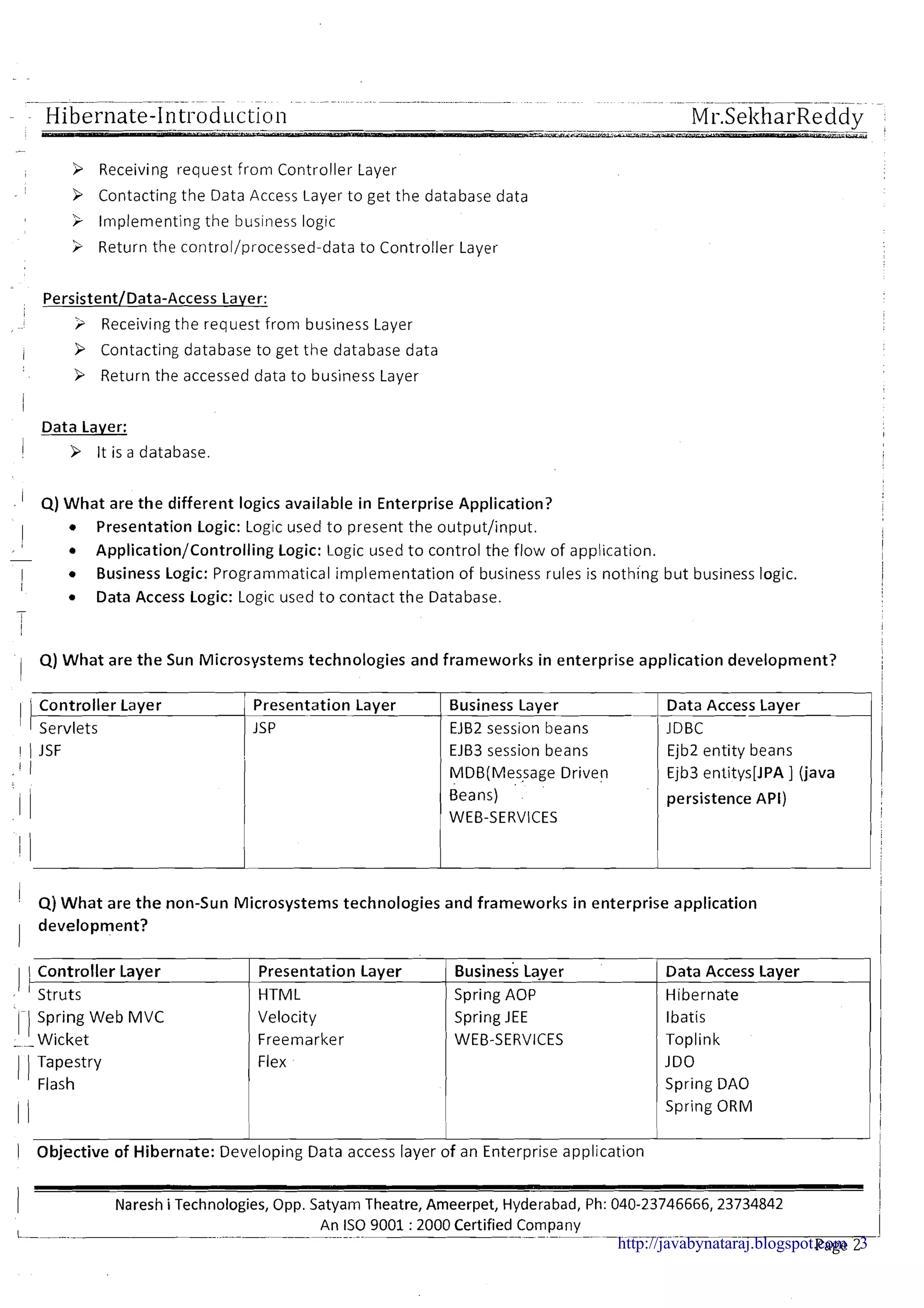 . , -.-- . . . - - - L--.-. i
--
O Receiving request from Controller Layer
1
P Contacting the Data Access Layer to get the database data
3 Implementing the business logic
3 Return the control/processed-data to Controller Layer
PersistentIData-Access Laver:
i Receiving the request from business Layer
I P Contacting database to get the database data
O Return the accessed data to business Layer
I
Data Laver:
1 > It is a database.
- ' Q) What are the different logics available in Enterprise Application? I
I Presentation Logic: Logic used to present the output/input. I
I
Application/Controlling Logic: Logic used t o control the flow of application. II-
1
/
Business Logic: Programmatical implementation of business rules is nothing but business logic. jI
Data Access Logic: Logic used t o contact the Database.
-
I
Q) What are the Sun Microsystems technologies and frameworks in enterprise application development?
Controller Layer
'IServlets
I / JSF
. ' I
Presentation Layer
JSP
Business Layer
t
EJB2 session beans
EJB3 session beans
WIDB(Message Driven
Beans)
' WEB-SERVICES
Data Access Layer
JDBC
Ejb2 entity beans
Ejb3 entitys[JPA ] (java
persistence API)
I Q) What are the non-Sun Microsystems technologies and frameworks in enterprise application
1 development?
1 1 Controller Layer
struts
Spring Web MVC
' I Wicket--
Tapestry
'I Flash
I I 1 ,
1 Objective of Hibernate: Developing Data access layer of an Enterprise application
1
I Naresh iTechnologies, Opp. Satyam Theatre, Ameerpet, Hyderabad, Ph: 040-23746666,23734842
II
Presentation Layer
HTML
Velocity
Freemarker
Flex
~ u s i n e kLa-yer
Spring AOP
Spring JEE
WEB-SERVICES
L--.
An IS0 9001:2000 Certified Company-..- -- --..-.-- --- - -- -. .--
Page 2 -
1
Data Access Layer
Hibernate
lbatis
Toplink
JDO
Spring DAO
Spring ORM
http://javabynataraj.blogspot.com 3
 