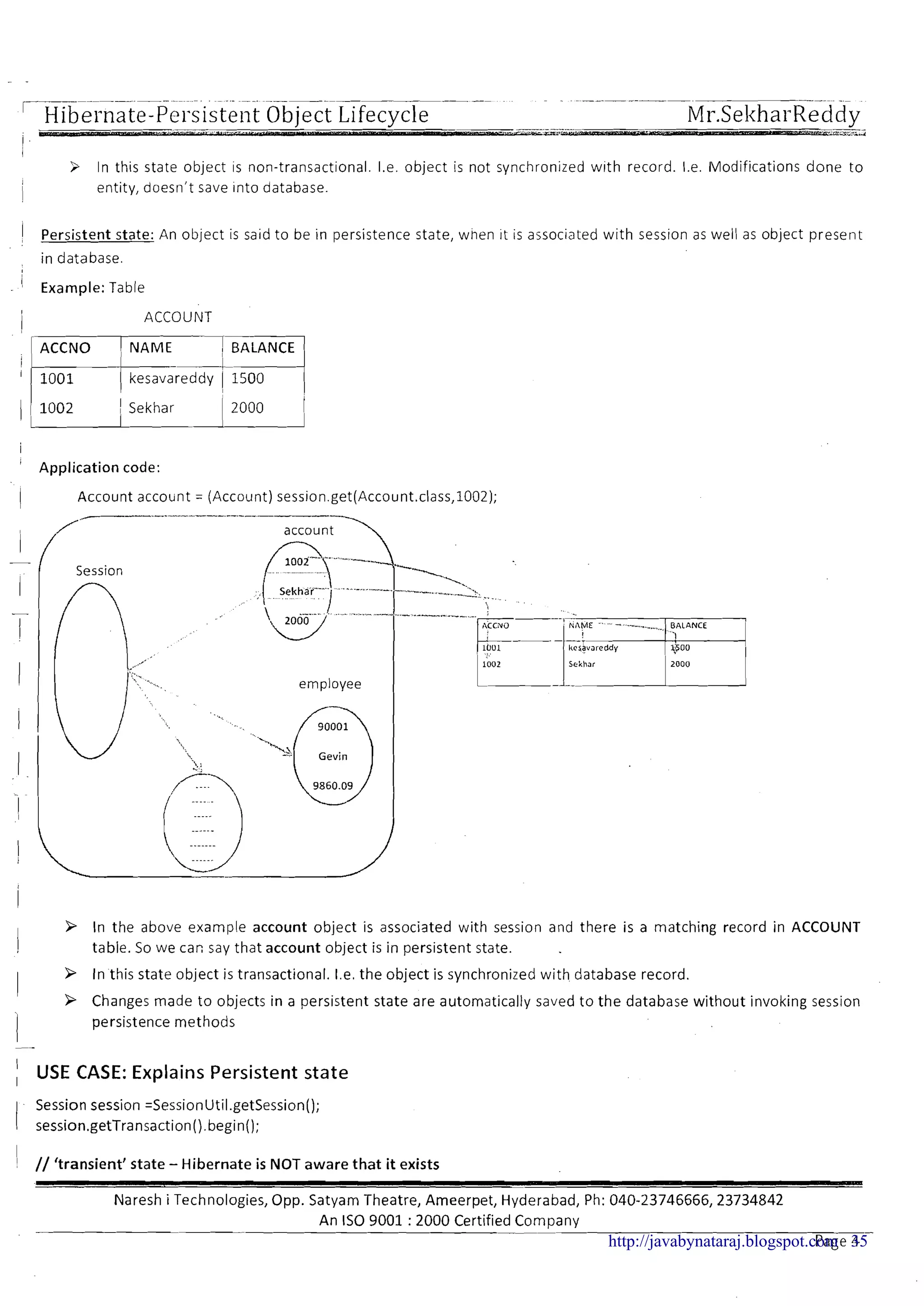 ' Hibernate-~ersistel~tObiect Lifecvcle
i
3 In this state object is non-transactional. 1.e. object is not synchronized with record. 1.e. IVlodifications done to
1
1 entity, doesn't save into database.
( Persistent state: An object is said to be in persistence state, when it is associated with session as well as object present
in database.
I
- ' Example: Table
i ACCOUNT
ACCNO ( NAME 16iiEF
kesavareddy ( 1500' ~ - y1 Sekhar
I
' Application code:
I Account account = (Account) session.get(Account.class,1002);
P In the above example account object is associated with session and there is a matching record in ACCOUNT
! table. So we car: say that account object is in persistent state.
I P In this state object is transactional. 1.e.the object is synchronized with database record.
I
P Changes made to objects in a persistent state are automatically saved to the database without invoking session
1 persistence methods
' USE CASE: Explains Persistent stateI
Session session =SessionUtil.getSession();
1 session.getTransaction()begin();
! // 'transient' state - Hibernate is NOT aware that it exists
Naresh i Technologies, Opp. Satyam Theatre, Ameerpet, Hyderabad, Ph: 040-23746666,23734842
An I S 0 9001 :2000 Certified Company
-- -
Page 4.http://javabynataraj.blogspot.com 35
 