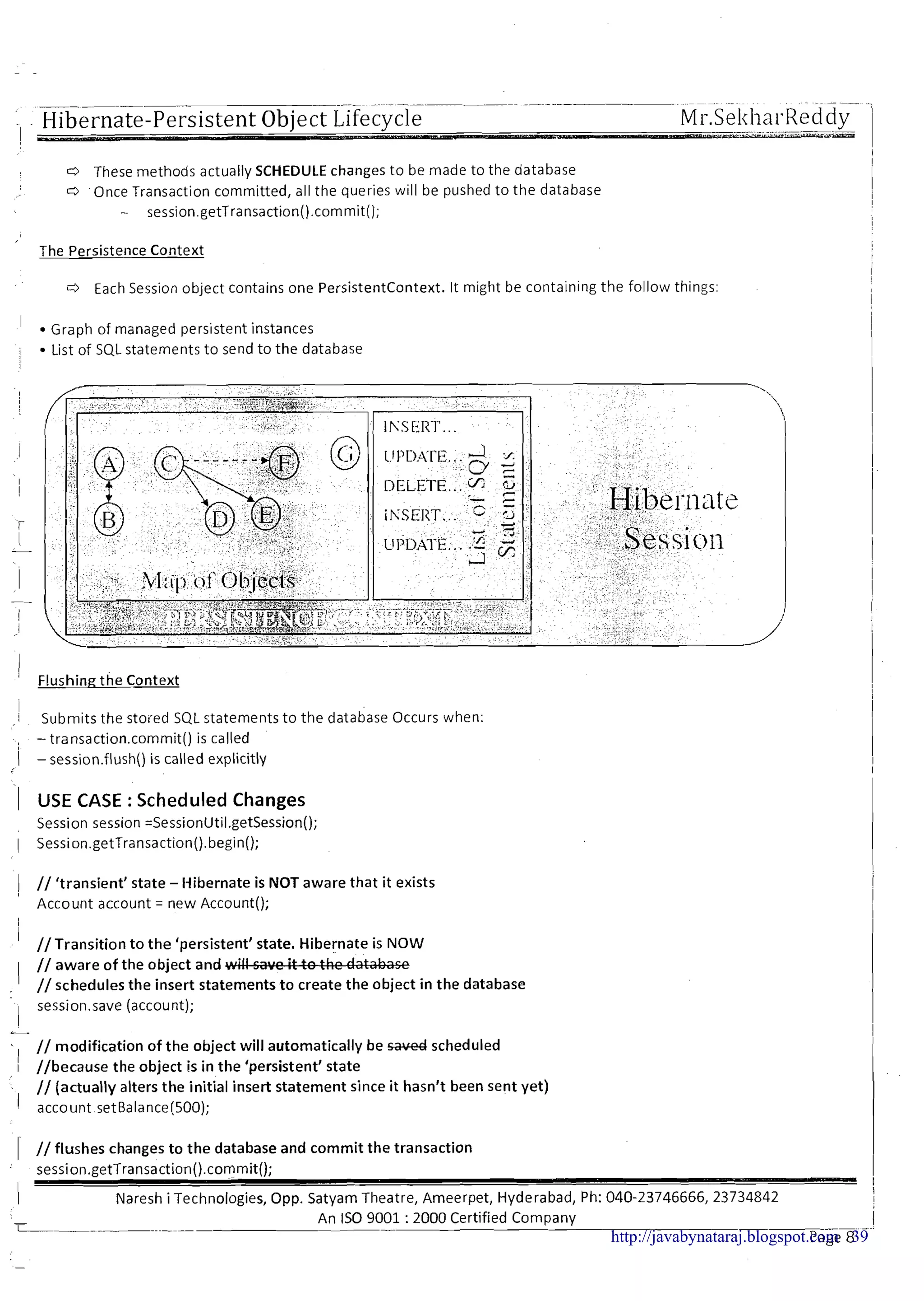 -- -. ~
-. -.~- . - . - - - .---
:- Hibernate-Persistent Object Lifecycle Mr.Selc11al-Reddy
I ..--. .-.-. i
a These methods actually SCHEDULE changes to be made to the database
Once Transaction committed, all the queries will be pushed to the database
- session.getTransaction().commit();
The Persistence Context
4 Each Session object contains one Persistentcontext. It might be containing the follow things:
' Graph of managed persistent instances
i List of SQL statements t o send to the database
i
I
' ~ l u s h i n gthe Context
,! Submits the stoied SQL statements t o the database Occurs when:
, - transaction.commit() is called
1 - session.flush() is called explicitly
1 USE CASE :Scheduled Changes
Session session =SessionUtil.getSession();
( Session.getTransaction().begin();
// 'transient' state - Hibernate is NOT aware that it exists
Account account = new Account();
//Transition t o the 'persistent' state. Hibernate is NOW
// aware o f the object and
//schedules the insert statements t o create the object in the database
session.save (account);
// modification of the object will automatically be saved scheduled
//because the object is in the 'persistent' state
// (actually alters the initial insert statement since it hasn't been sent yet)
account .setBalance(500);
I //flushes changes t o the database and commit the transaction
session.getTransaction().commit();
1 Naresh iTechnologies, Opp. Satyam Theatre, Ameerpet, Hyderabad, Ph: 040-23746666, 23734842
- An IS0 9001 :2000 Certified Company
rage trhttp://javabynataraj.blogspot.com 39
 