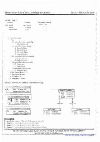 http://javabynataraj.blogspot.com 250
 