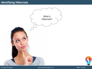 © People Strategists www.peoplestrategists.com Slide 14 of 45
Identifying Hibernate
What is
Hibernate?
 