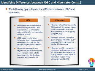 © People Strategists www.peoplestrategists.com Slide 18 of 45
JDBC Hibernate
Developers needs to write code
to map an object model's data
representation to a relational
data model and its corresponding
database schema.
JDBC supports only native
Structured Query Language (SQL).
Developer has to find out the
efficient way to access database.
Automatic mapping of Java
objects with database tables and
vice versa conversion is to be
taken care of by the developer
manually with lines of code.
Hibernate is flexible and powerful
ORM solution to map Java classes
to database tables. Hibernate
itself takes care of this mapping
using XML files.
Hibernate provides a powerful
query language Hibernate Query
Language that is expressed in a
familiar SQL like syntax.
Hibernate provides transparent
persistence and developer does
not need to write code explicitly
to map database tables tuples to
application objects during
interaction with RDBMS.
The following figure depicts the difference between JDBC and
hibernate.
Identifying Differences between JDBC and Hibernate (Contd.)
 