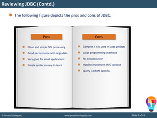 © People Strategists www.peoplestrategists.com Slide 5 of 45
The following figure depicts the pros and cons of JDBC:
Pros Cons
Clean and simple SQL processing
Good performance with large data
Very good for small applications
Simple syntax so easy to learn
Complex if it is used in large projects
Large programming overhead
No encapsulation
Hard to implement MVC concept
Query is DBMS specific.
Reviewing JDBC (Contd.)
 