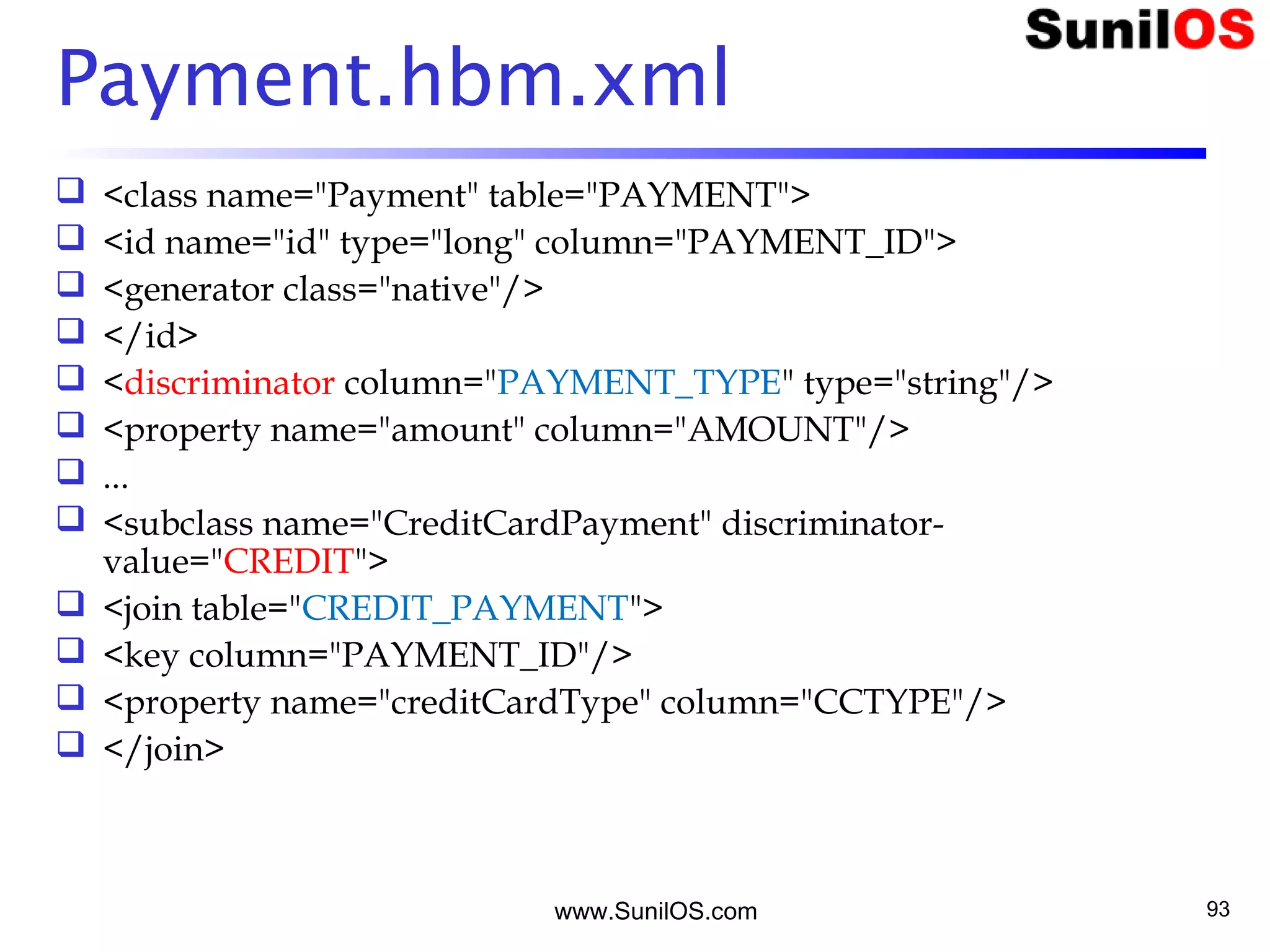 www.SunilOS.com 93
Payment.hbm.xml
 <class name="Payment" table="PAYMENT">
 <id name="id" type="long" column="PAYMENT_ID">
 <generator class="native"/>
 </id>
 <discriminator column="PAYMENT_TYPE" type="string"/>
 <property name="amount" column="AMOUNT"/>
 ...
 <subclass name="CreditCardPayment" discriminator-
value="CREDIT">
 <join table="CREDIT_PAYMENT">
 <key column="PAYMENT_ID"/>
 <property name="creditCardType" column="CCTYPE"/>
 </join>
 