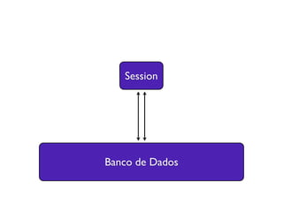 Banco de Dados
Session
 