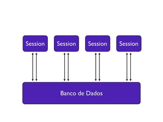 Banco de Dados
Session Session Session Session
 