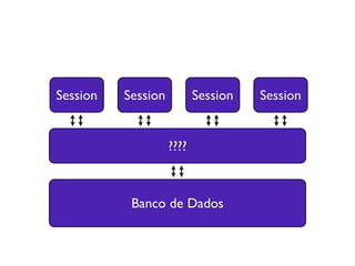 Banco de Dados
????
Session Session Session Session
 