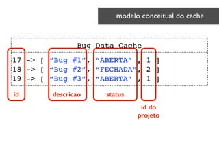modelo conceitual do cache 	

Bug Data Cache
17 -> [ “Bug #1”, “ABERTA” , 1 ]!
18 -> [ “Bug #2”, “FECHADA”, 2 ]!
19 -> [ “Bug #3”, “ABERTA” , 1 ]
id descricao status
id do
projeto
 