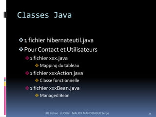 Classes Java

 1 fichier hibernateutil.java
 Pour Contact et Utilisateurs
   1 fichier xxx.java
       Mapping du tableau
   1 fichier xxxAction.java
       Classe fonctionnelle
   1 fichier xxxBean.java
       Managed Bean


           LIU Sizhao LUO Xin MALICK MANDENGUE Serge   22
 