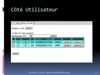 Côté Utilisateur




      LIU Sizhao LUO Xin MALICK MANDENGUE Serge   27
 