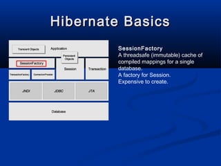 chapter 1. introduction to hibernate Images High... Introduction to Hibernate | PPT