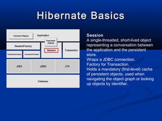 Introduction to Hibernate | PPT