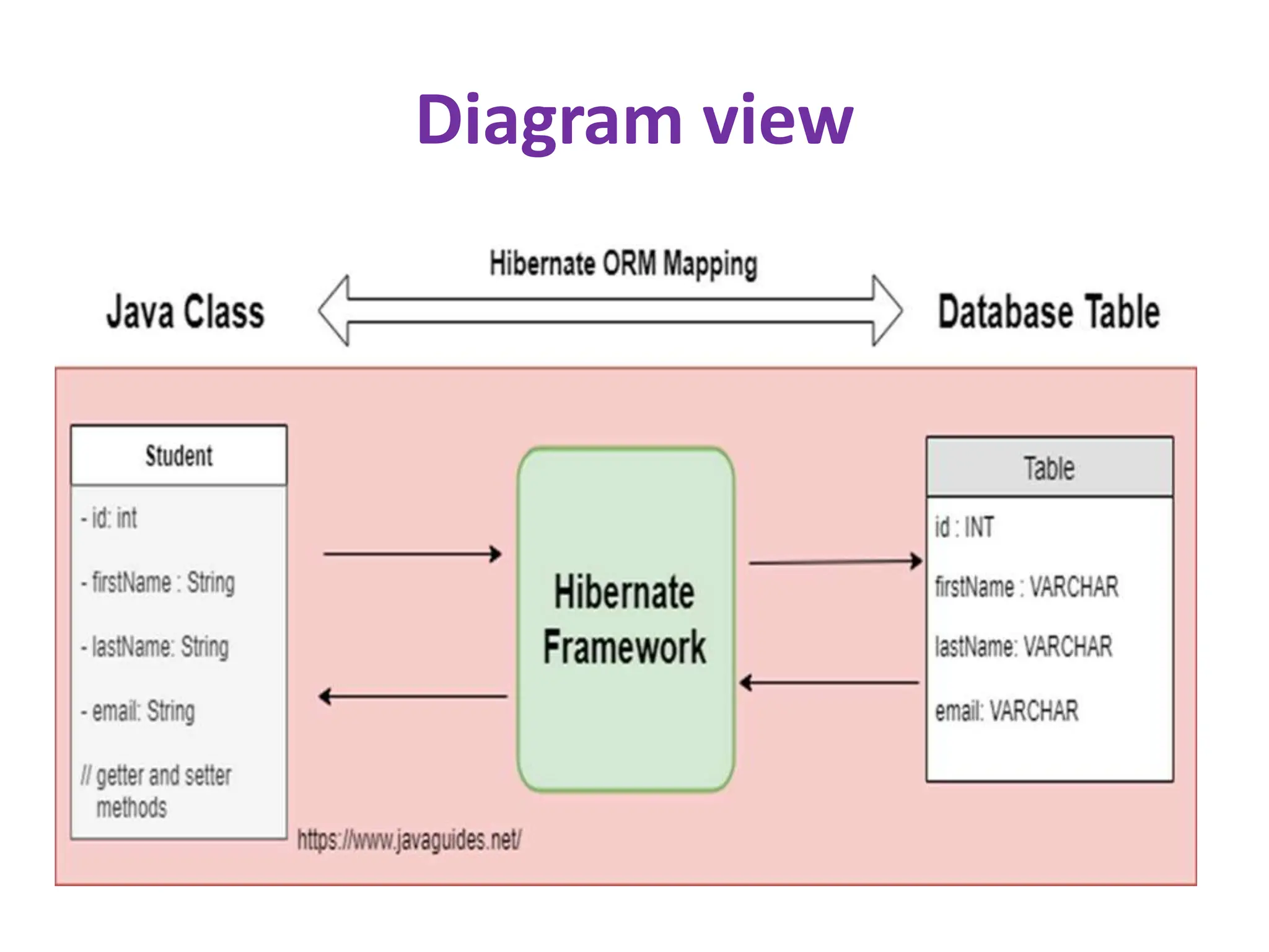 Diagram view
 