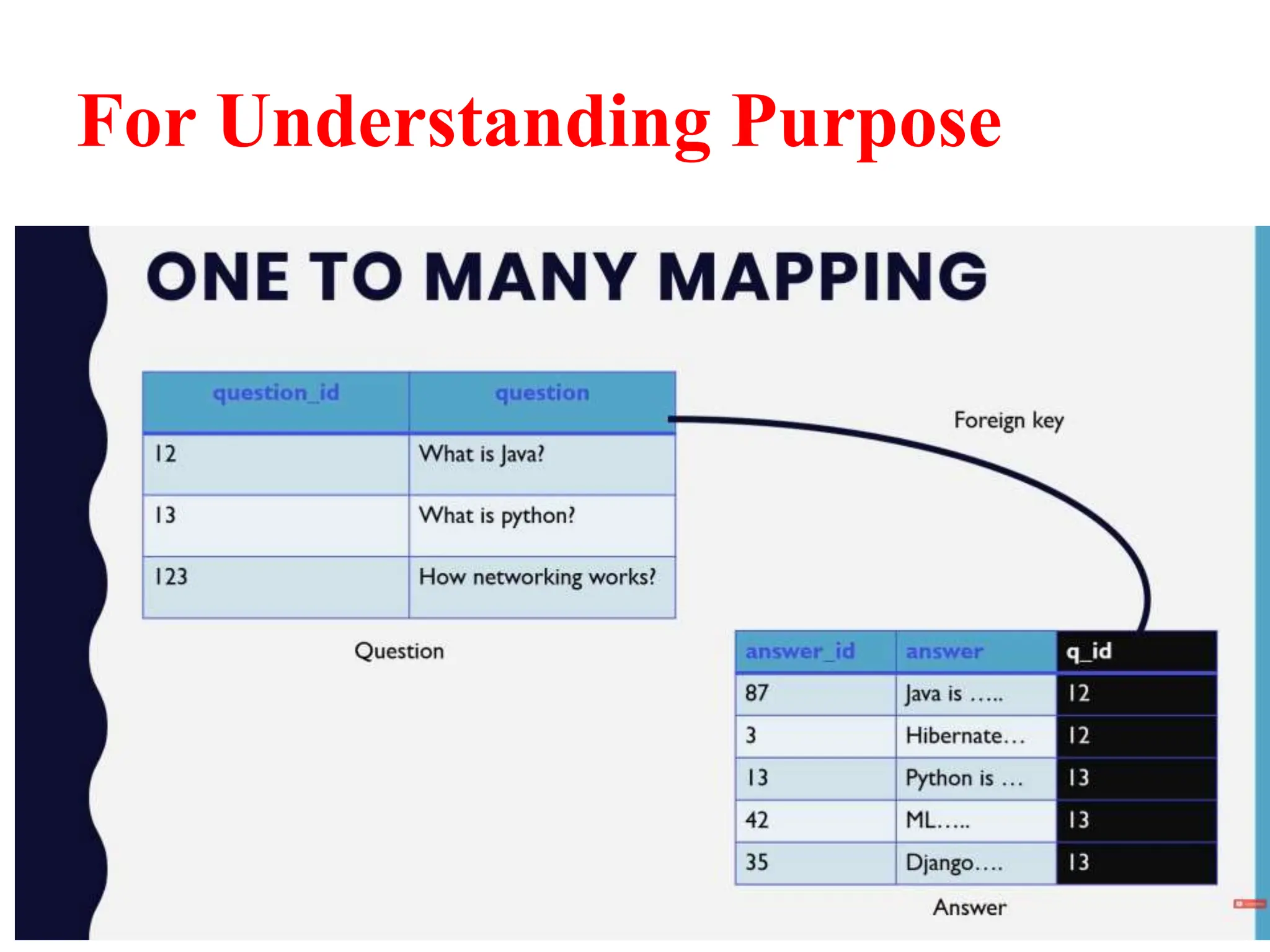 For Understanding Purpose
 