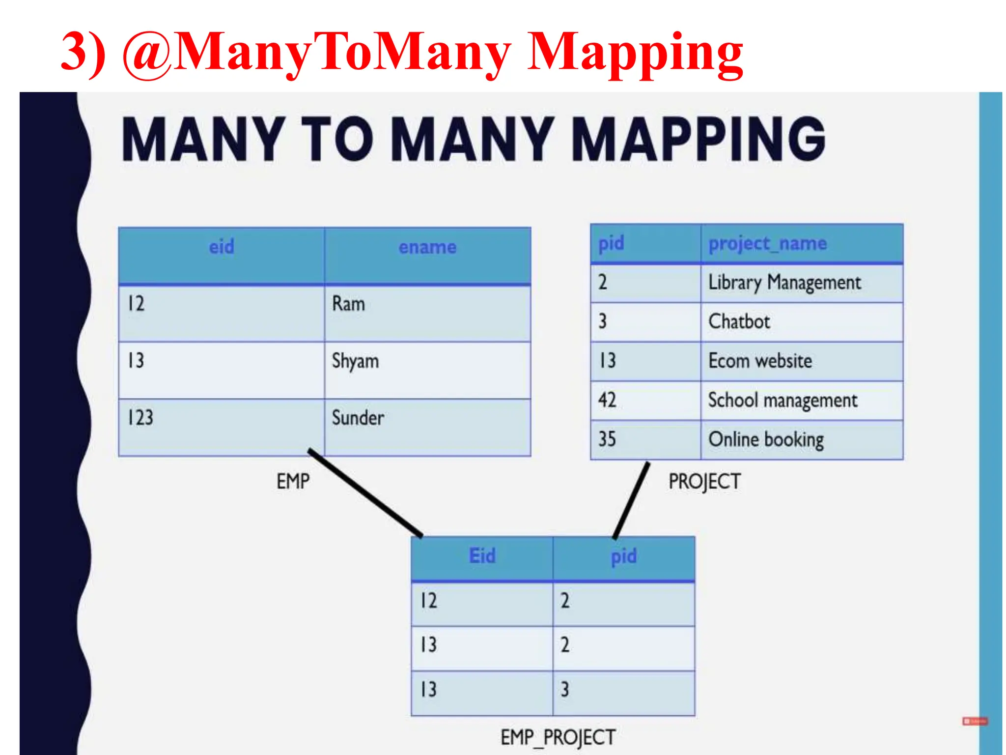 3) @ManyToMany Mapping
 