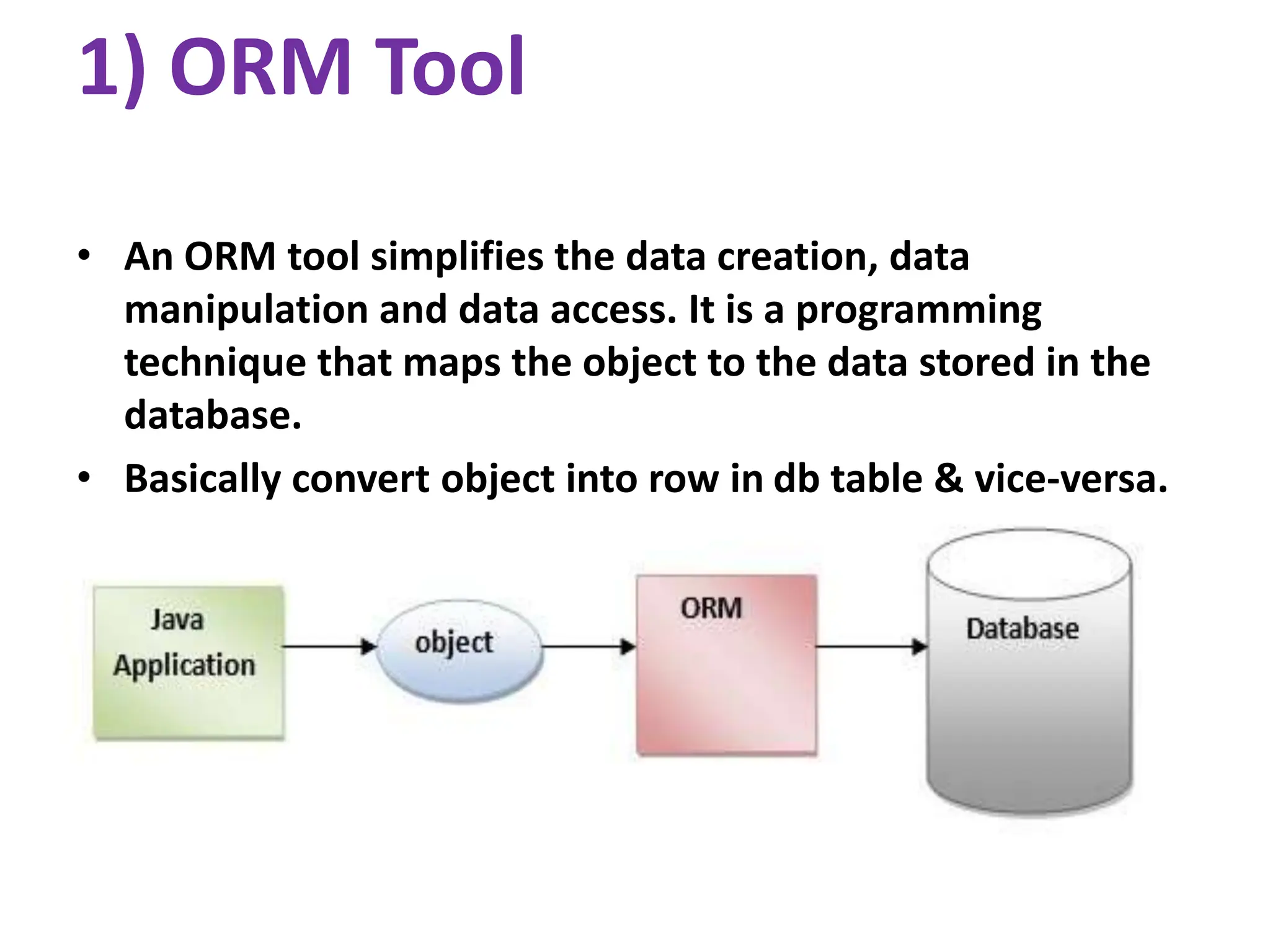 1) ORM Tool
• An ORM tool simplifies the data creation, data
manipulation and data access. It is a programming
technique that maps the object to the data stored in the
database.
• Basically convert object into row in db table & vice-versa.
 