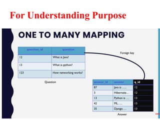 For Understanding Purpose
 