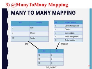 3) @ManyToMany Mapping
 