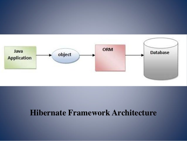 tutorial hibernate java tutorial hibernate java