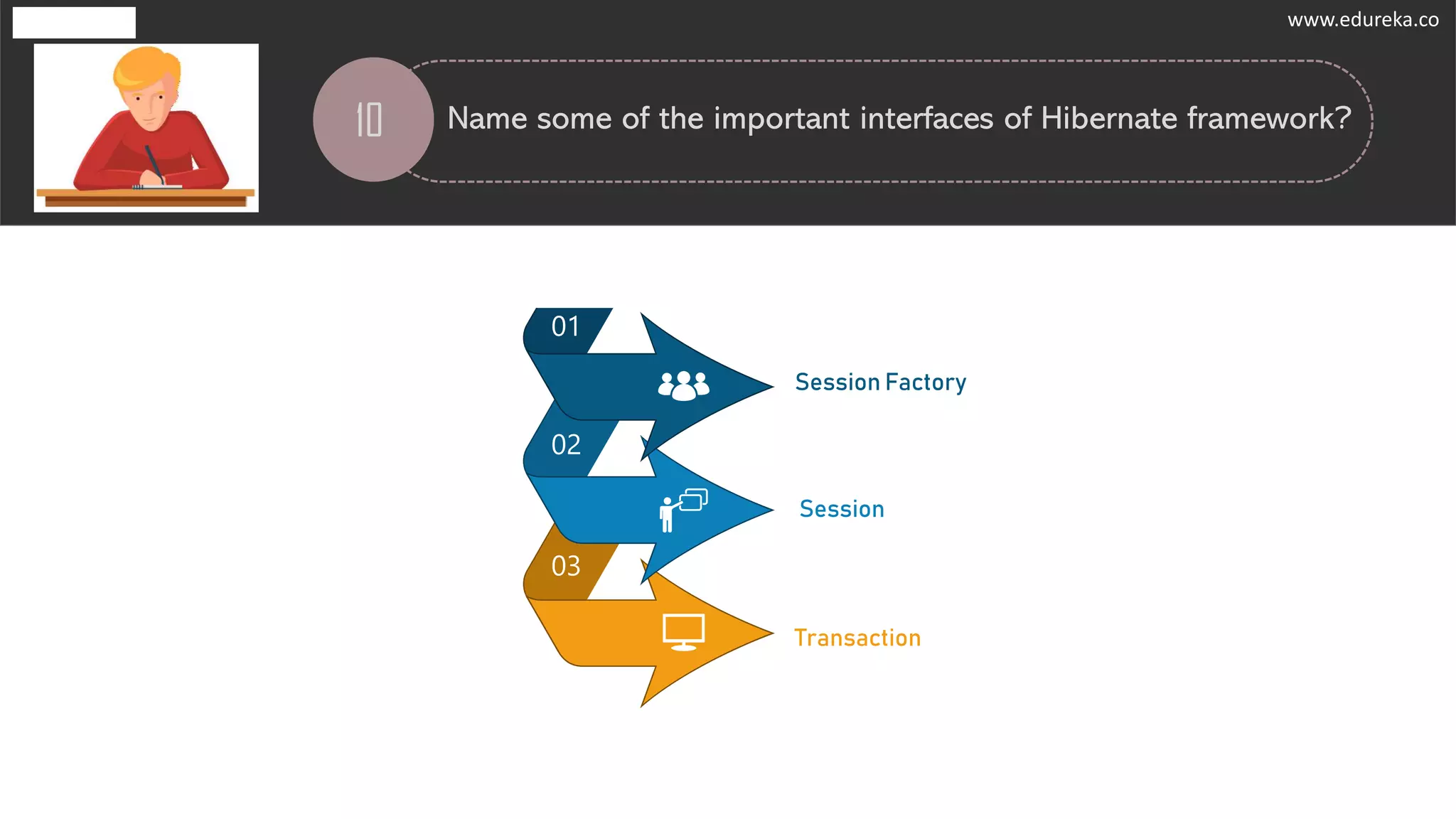 03
Transaction
02
Session
www.edureka.co
10 Name some of the important interfaces of Hibernate framework?
01
Session Factory
www.edureka.co
 