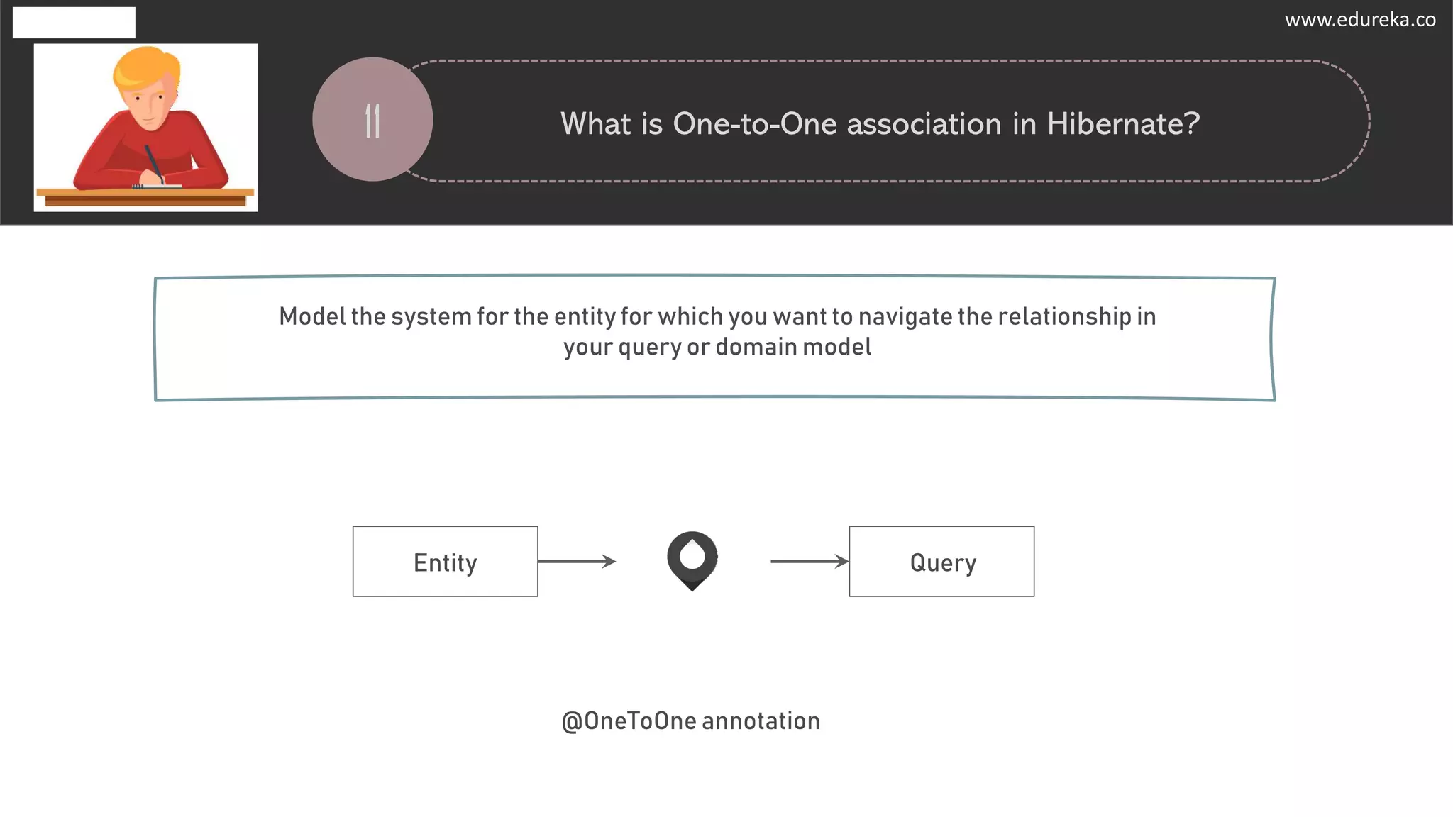 11 What is One-to-One association in Hibernate?
@OneToOne annotation
Entity Query
Model the system for the entity for which you want to navigate the relationship in
your query or domain model
www.edureka.co
 