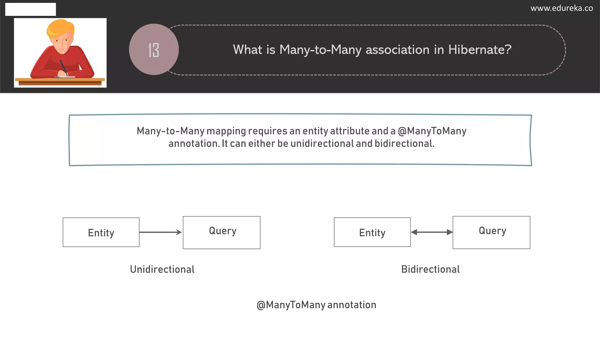 13 What is Many-to-Many association in Hibernate?
@ManyToMany annotation
Entity Query
Many-to-Many mapping requires an entity attribute and a @ManyToMany
annotation. It can either be unidirectional and bidirectional.
Unidirectional
Entity Query
Bidirectional
www.edureka.co
 