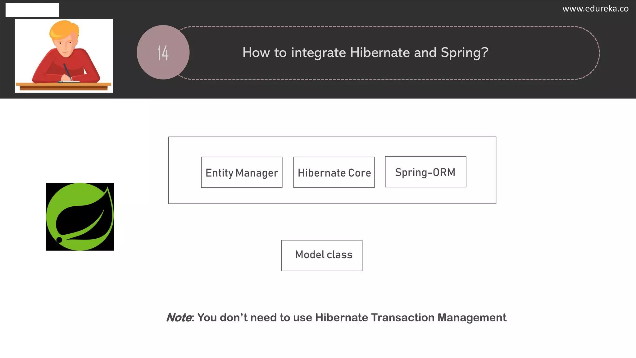 14 How to integrate Hibernate and Spring?
Model class
Note: You don’t need to use Hibernate Transaction Management
Hibernate Core Spring-ORMEntity Manager
www.edureka.co
 