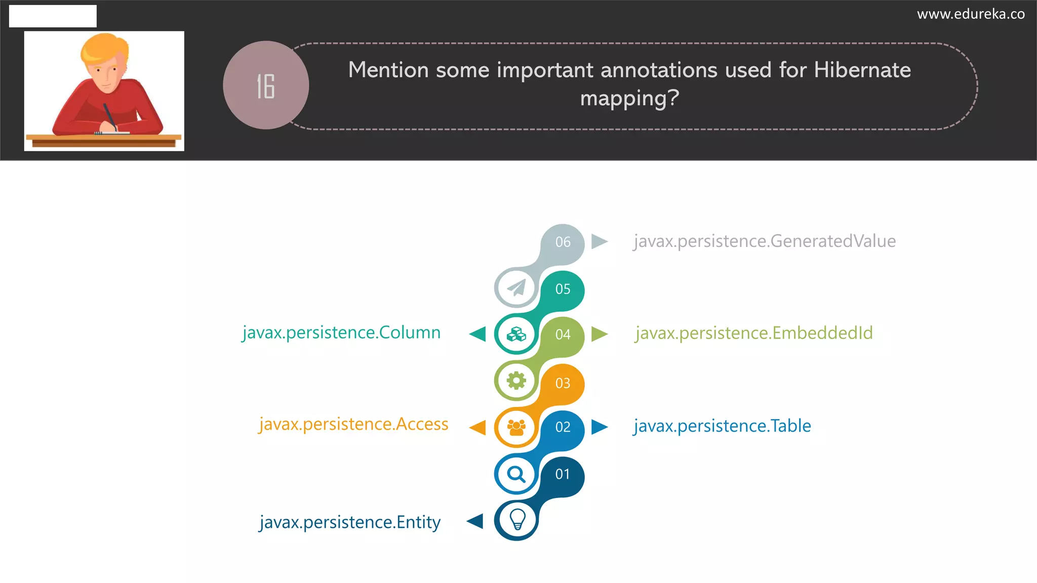 16
Mention some important annotations used for Hibernate
mapping?
01
02
03
04
05
06 javax.persistence.GeneratedValue
javax.persistence.Column
javax.persistence.Access javax.persistence.Table
javax.persistence.Entity
javax.persistence.EmbeddedId
www.edureka.co
 