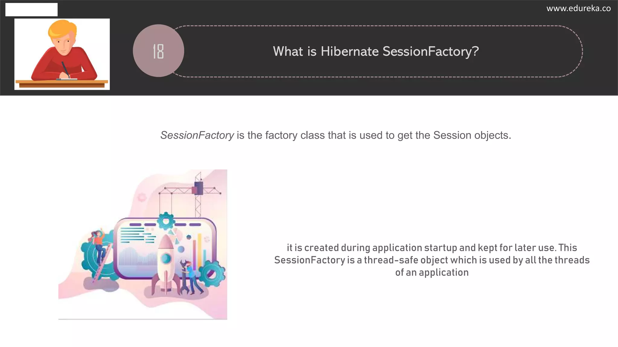 18 What is Hibernate SessionFactory?
SessionFactory is the factory class that is used to get the Session objects.
it is created during application startup and kept for later use. This
SessionFactory is a thread-safe object which is used by all the threads
of an application
www.edureka.co
 