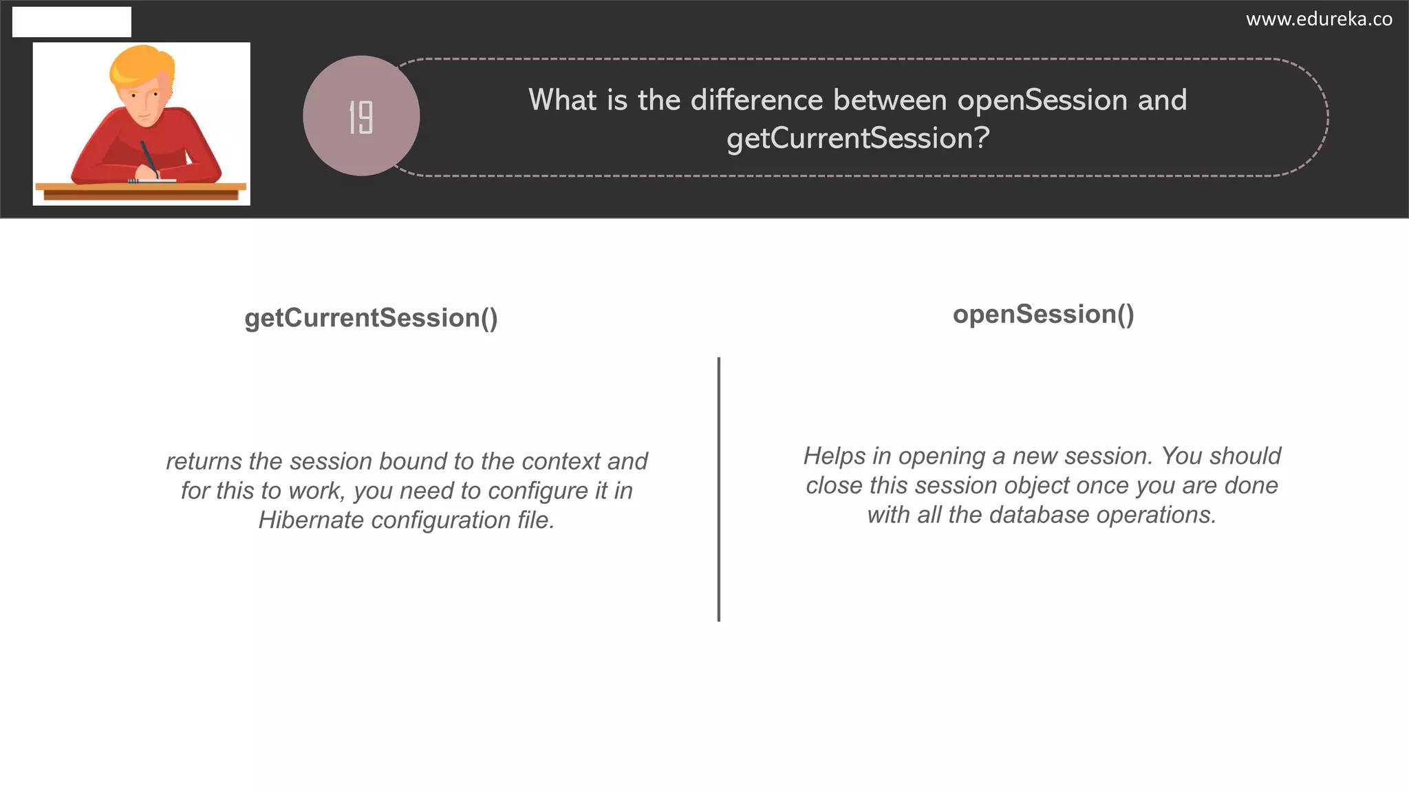 19
What is the difference between openSession and
getCurrentSession?
returns the session bound to the context and
for this to work, you need to configure it in
Hibernate configuration file.
getCurrentSession() openSession()
Helps in opening a new session. You should
close this session object once you are done
with all the database operations.
www.edureka.co
 