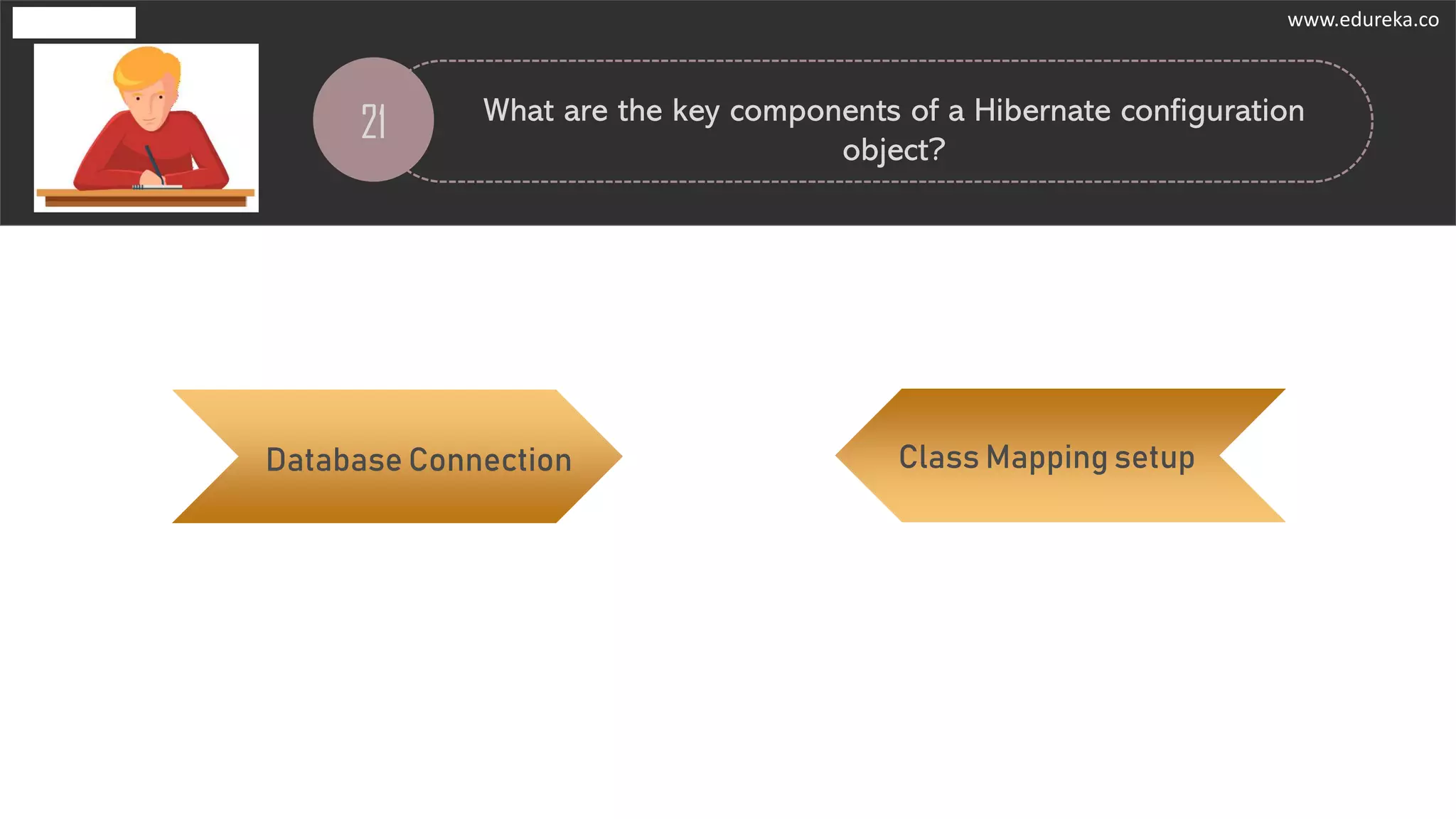 21 What are the key components of a Hibernate configuration
object?
Database Connection Class Mapping setup
www.edureka.co
 