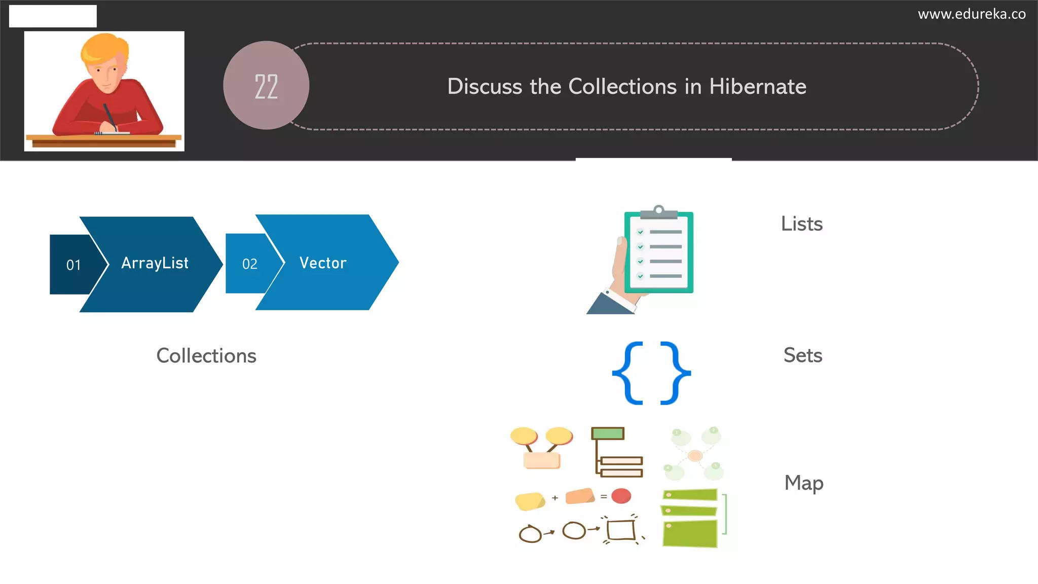 22 Discuss the Collections in Hibernate
01 02ArrayList Vector
Collections
Lists
Sets
Map
www.edureka.co
 