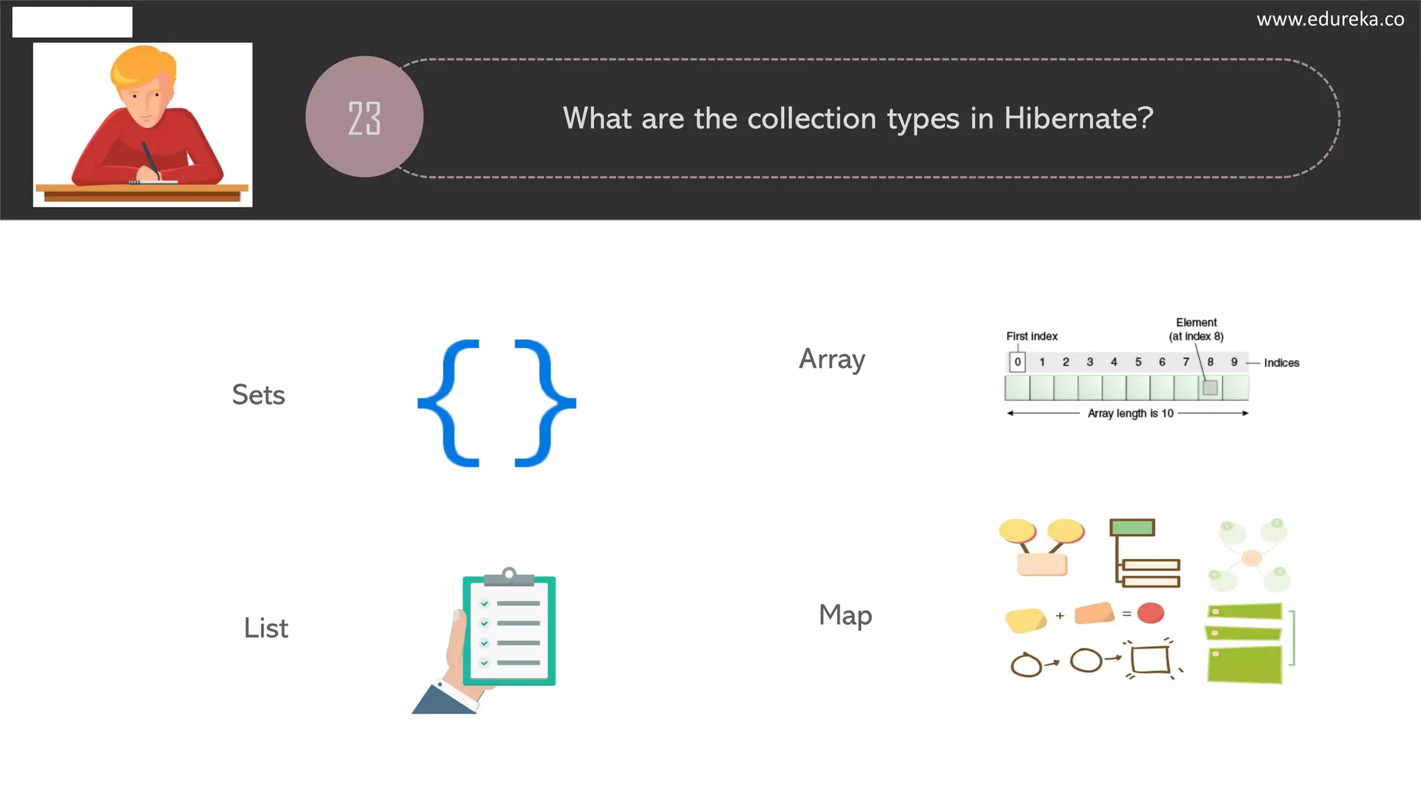 23 What are the collection types in Hibernate?
Sets
List
Array
Map
www.edureka.co
 