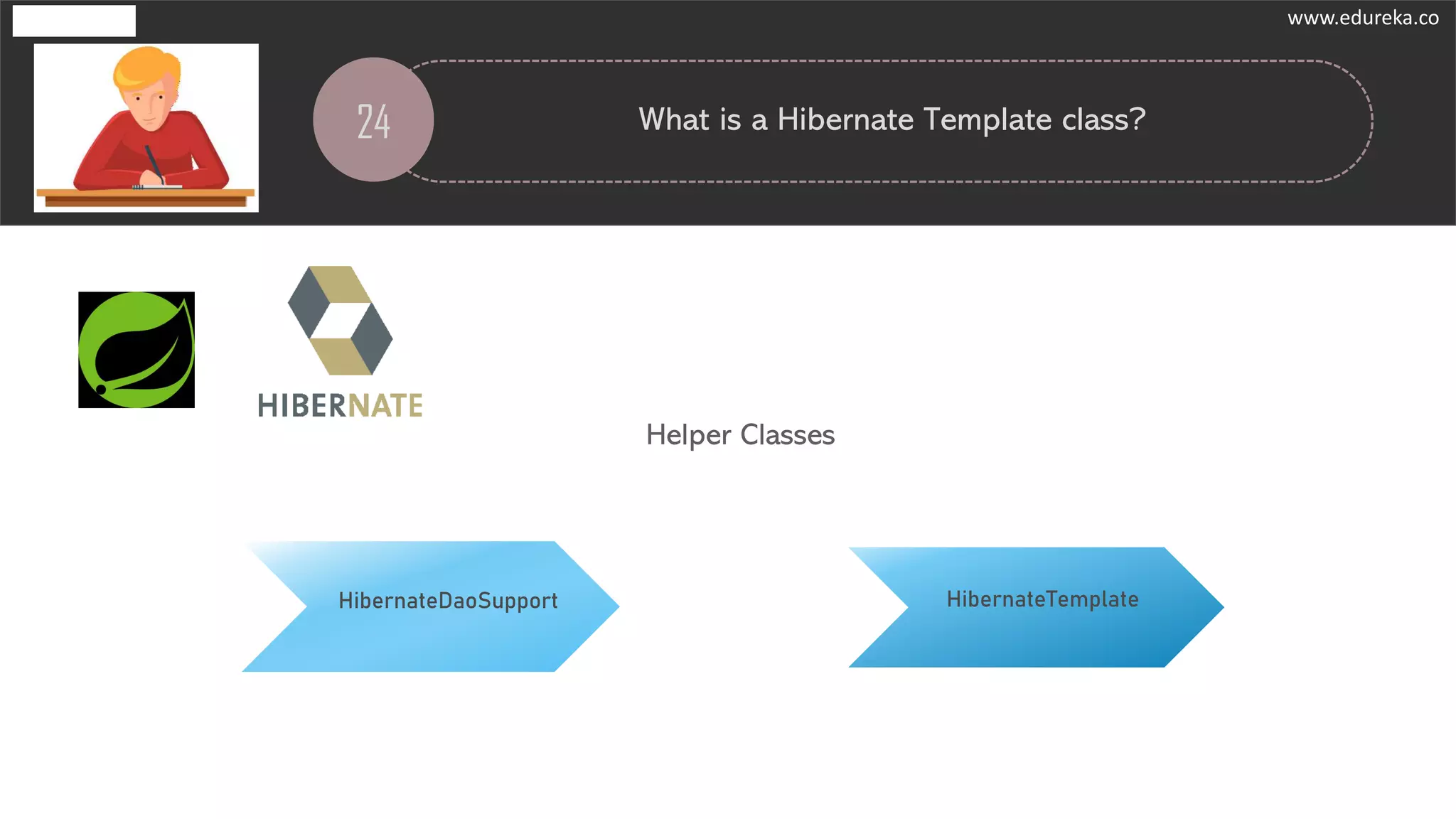 24 What is a Hibernate Template class?
Helper Classes
HibernateDaoSupport HibernateTemplate
www.edureka.co
 