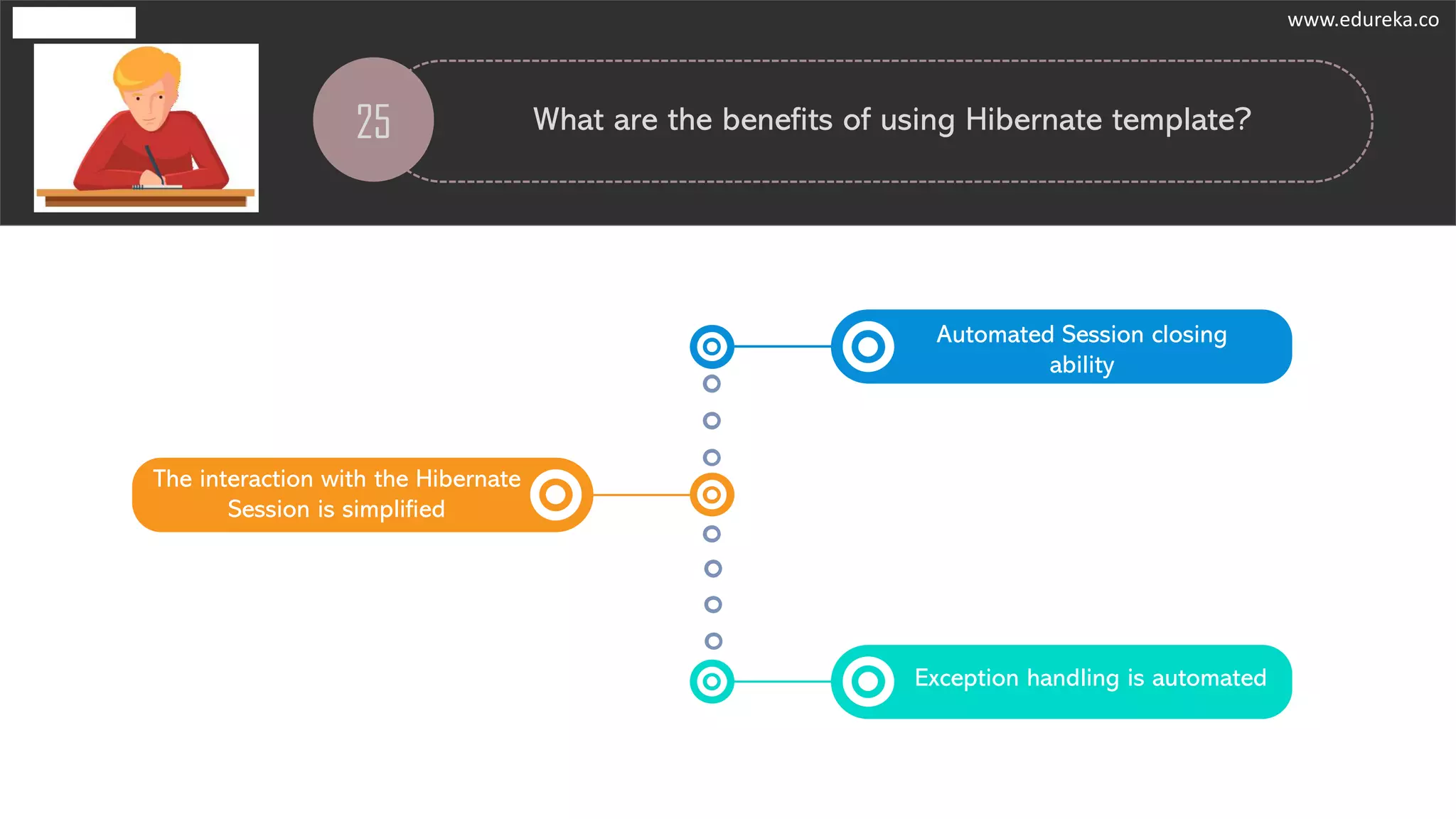 25 What are the benefits of using Hibernate template?
Automated Session closing
ability
The interaction with the Hibernate
Session is simplified
Exception handling is automated
www.edureka.co
 