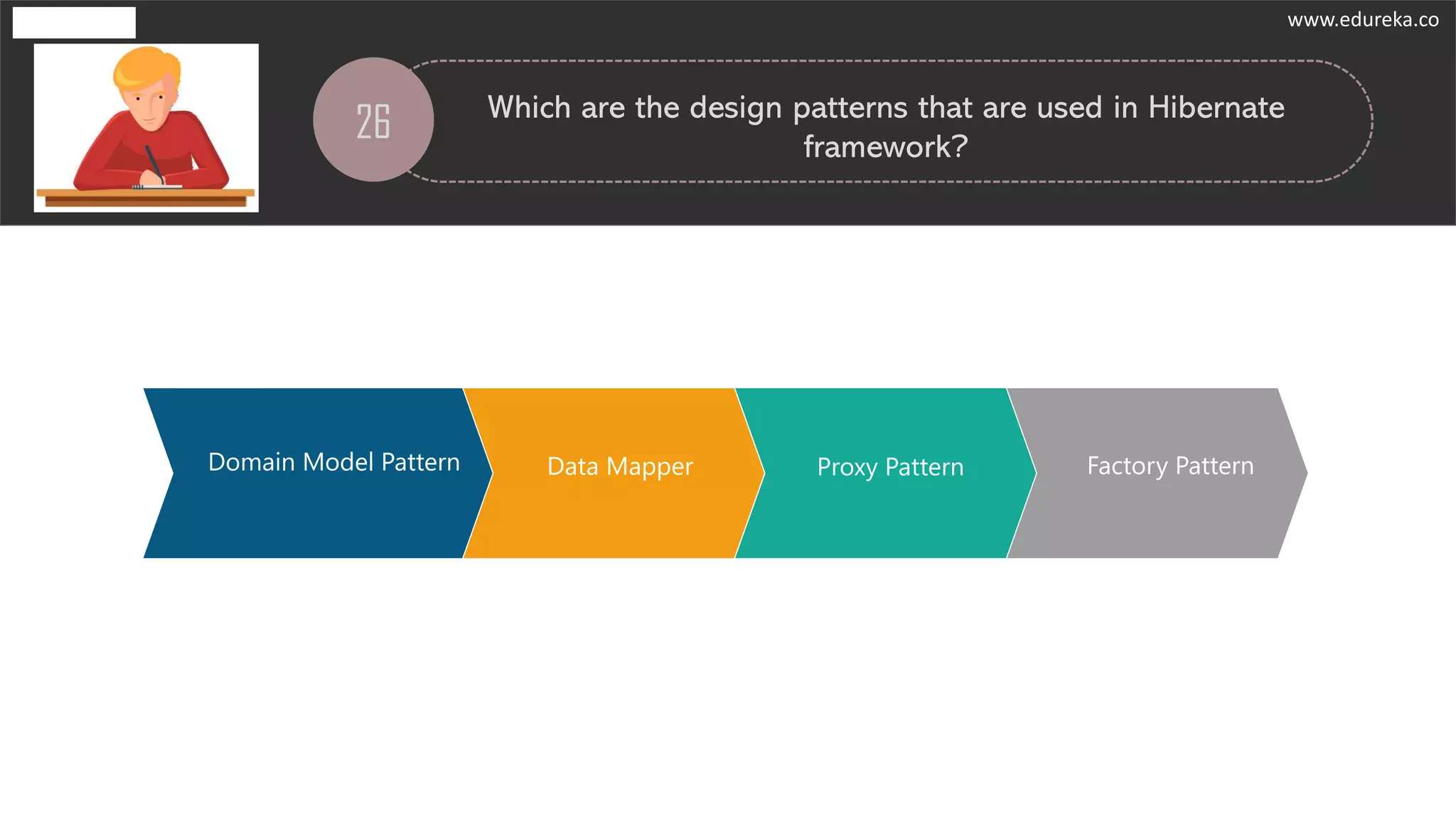 26 Which are the design patterns that are used in Hibernate
framework?
Domain Model Pattern Data Mapper Proxy Pattern Factory Pattern
www.edureka.co
 