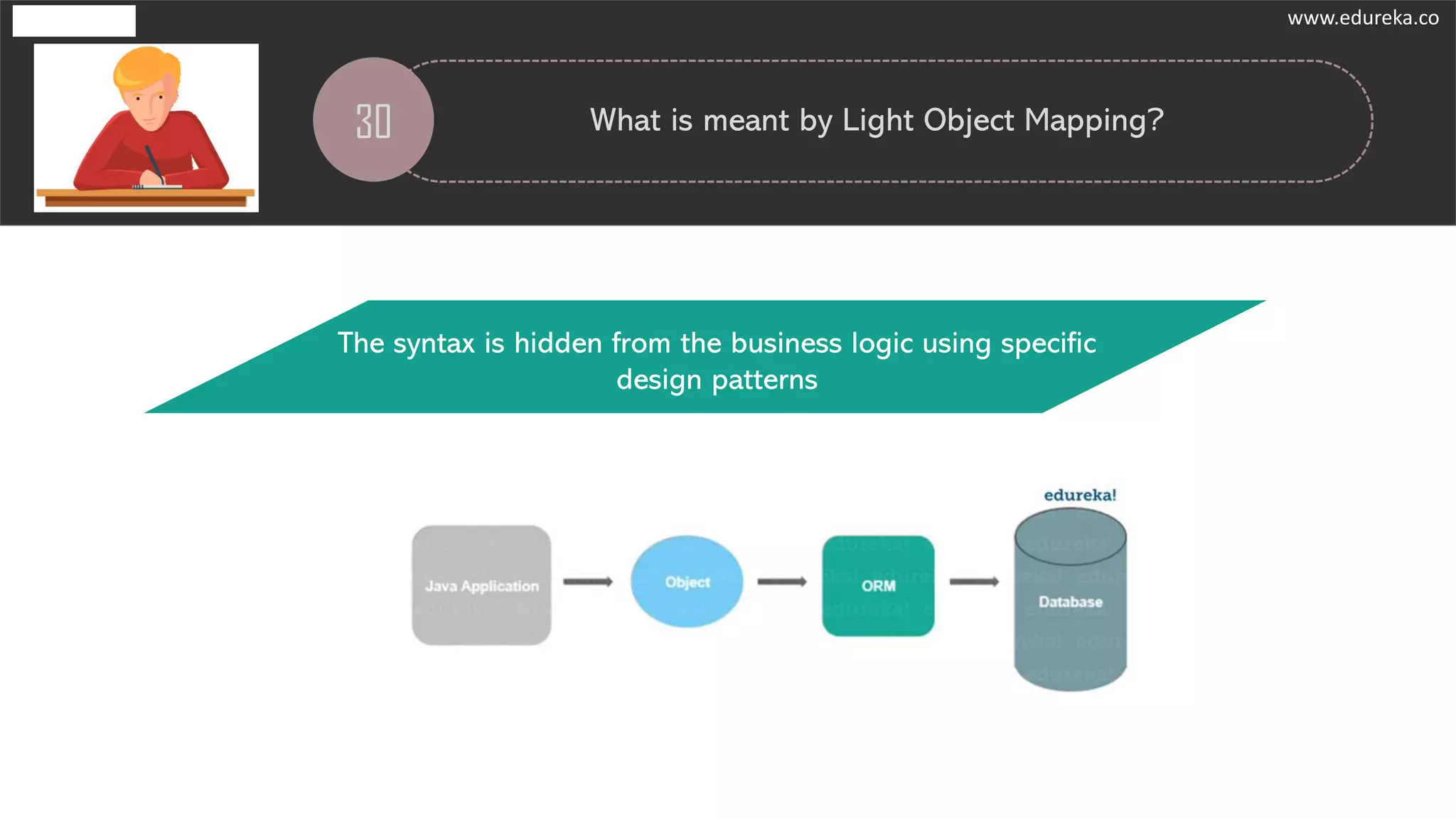 30 What is meant by Light Object Mapping?
The syntax is hidden from the business logic using specific
design patterns
www.edureka.co
 