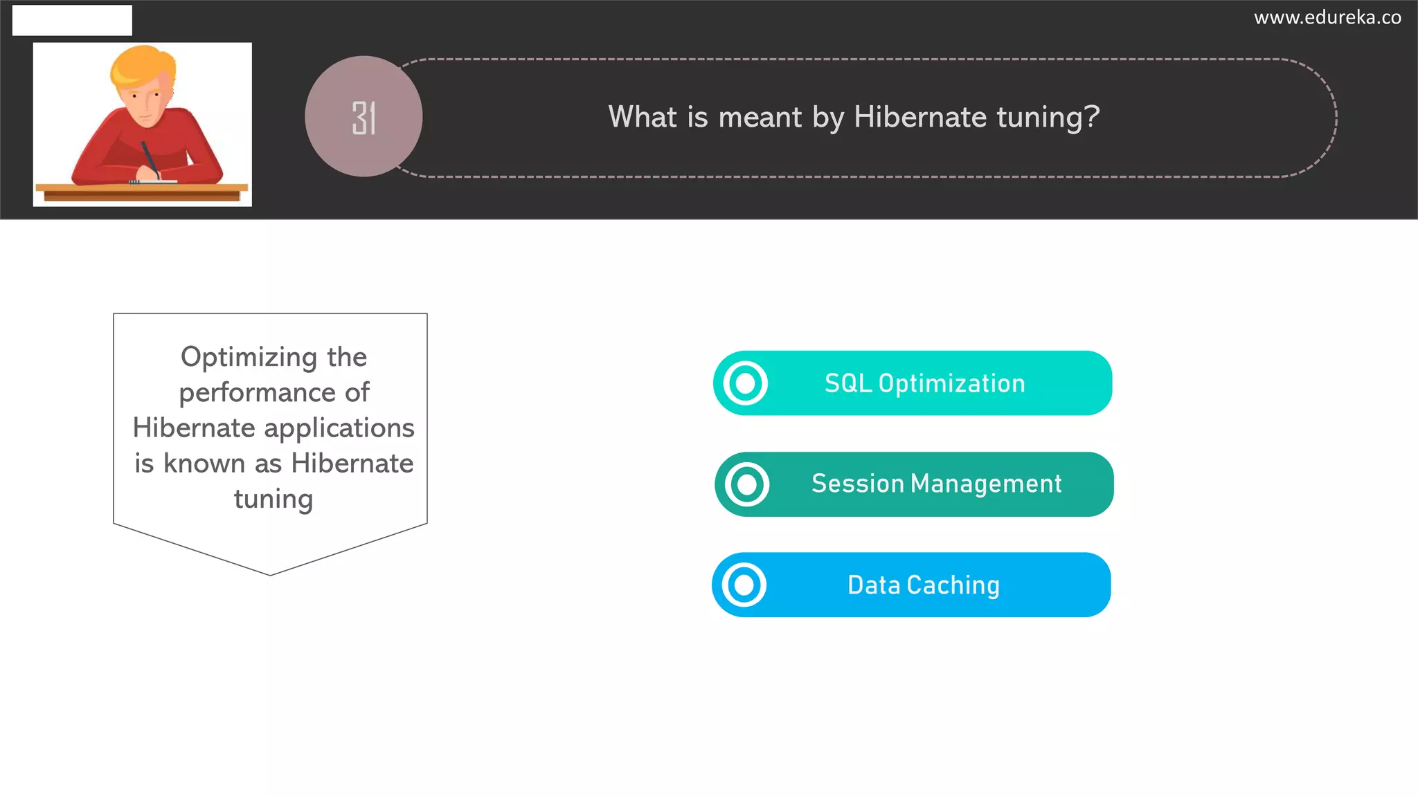 31 What is meant by Hibernate tuning?
Optimizing the
performance of
Hibernate applications
is known as Hibernate
tuning
SQL Optimization
Session Management
Data Caching
www.edureka.co
 