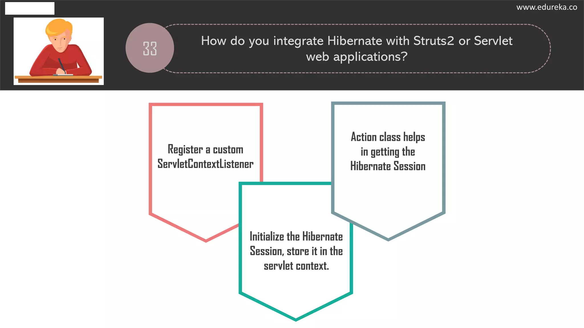 33
How do you integrate Hibernate with Struts2 or Servlet
web applications?
Register a custom
ServletContextListener
Initialize the Hibernate
Session, store it in the
servlet context.
Action class helps
in getting the
Hibernate Session
www.edureka.co
 