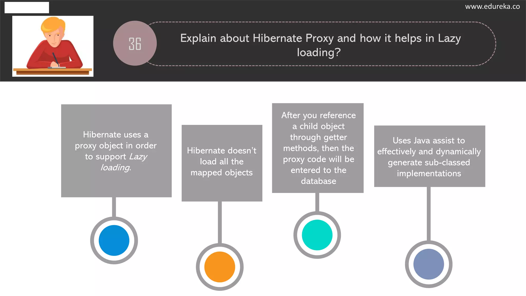36
Explain about Hibernate Proxy and how it helps in Lazy
loading?
Hibernate uses a
proxy object in order
to support Lazy
loading.
Hibernate doesn’t
load all the
mapped objects
After you reference
a child object
through getter
methods, then the
proxy code will be
entered to the
database
Uses Java assist to
effectively and dynamically
generate sub-classed
implementations
www.edureka.co
 