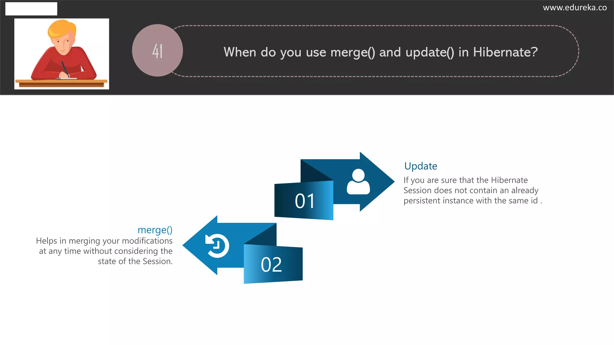 41 When do you use merge() and update() in Hibernate?
01
02
Update
If you are sure that the Hibernate
Session does not contain an already
persistent instance with the same id .
merge()
Helps in merging your modifications
at any time without considering the
state of the Session.
www.edureka.co
 