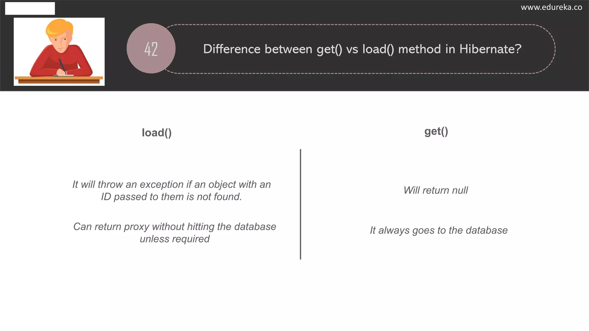 42 Difference between get() vs load() method in Hibernate?
It will throw an exception if an object with an
ID passed to them is not found.
load() get()
Will return null
Can return proxy without hitting the database
unless required
It always goes to the database
www.edureka.co
 