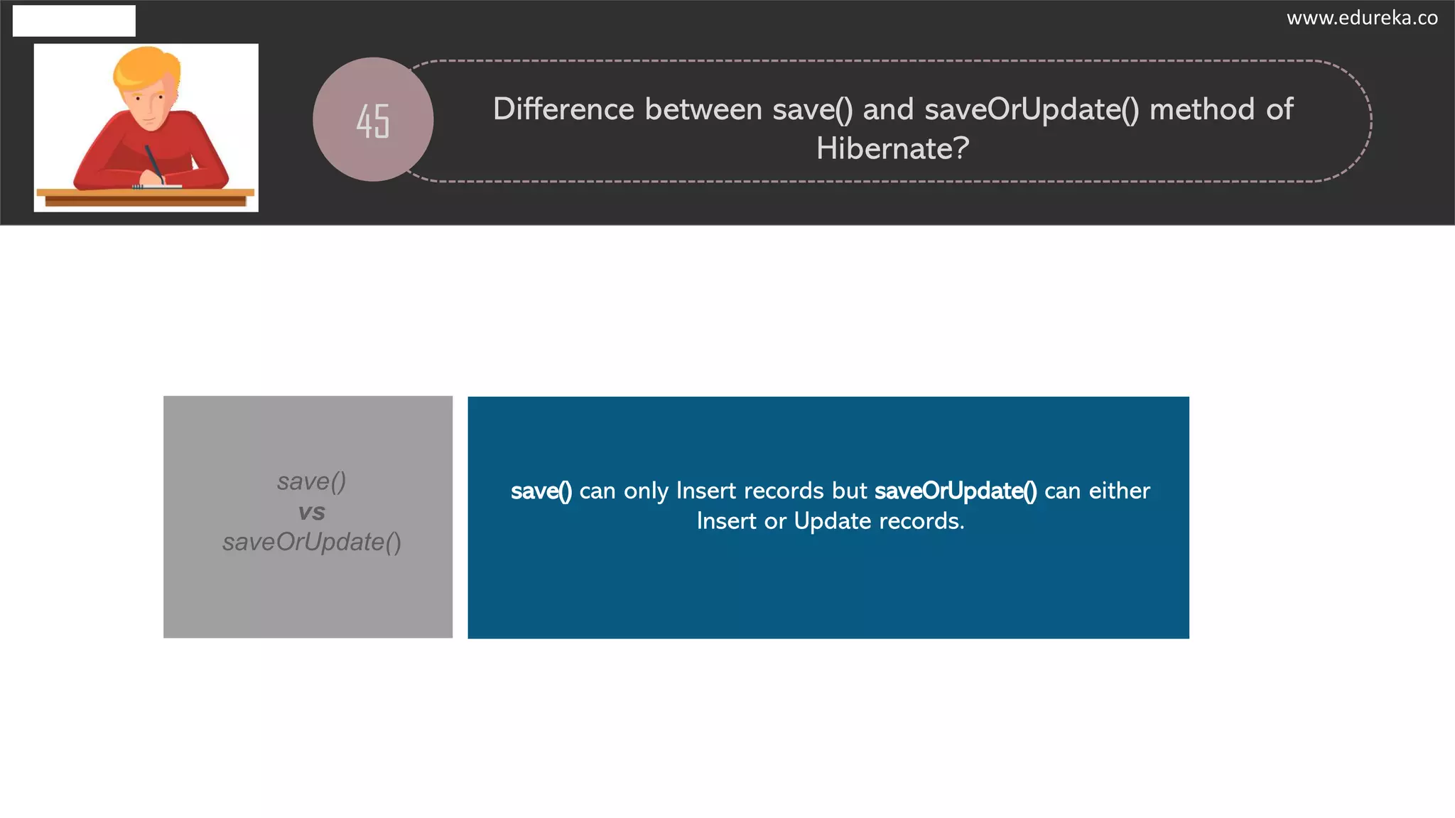 45 Difference between save() and saveOrUpdate() method of
Hibernate?
save()
vs
saveOrUpdate()
save() can only Insert records but saveOrUpdate() can either
Insert or Update records.
www.edureka.co
 