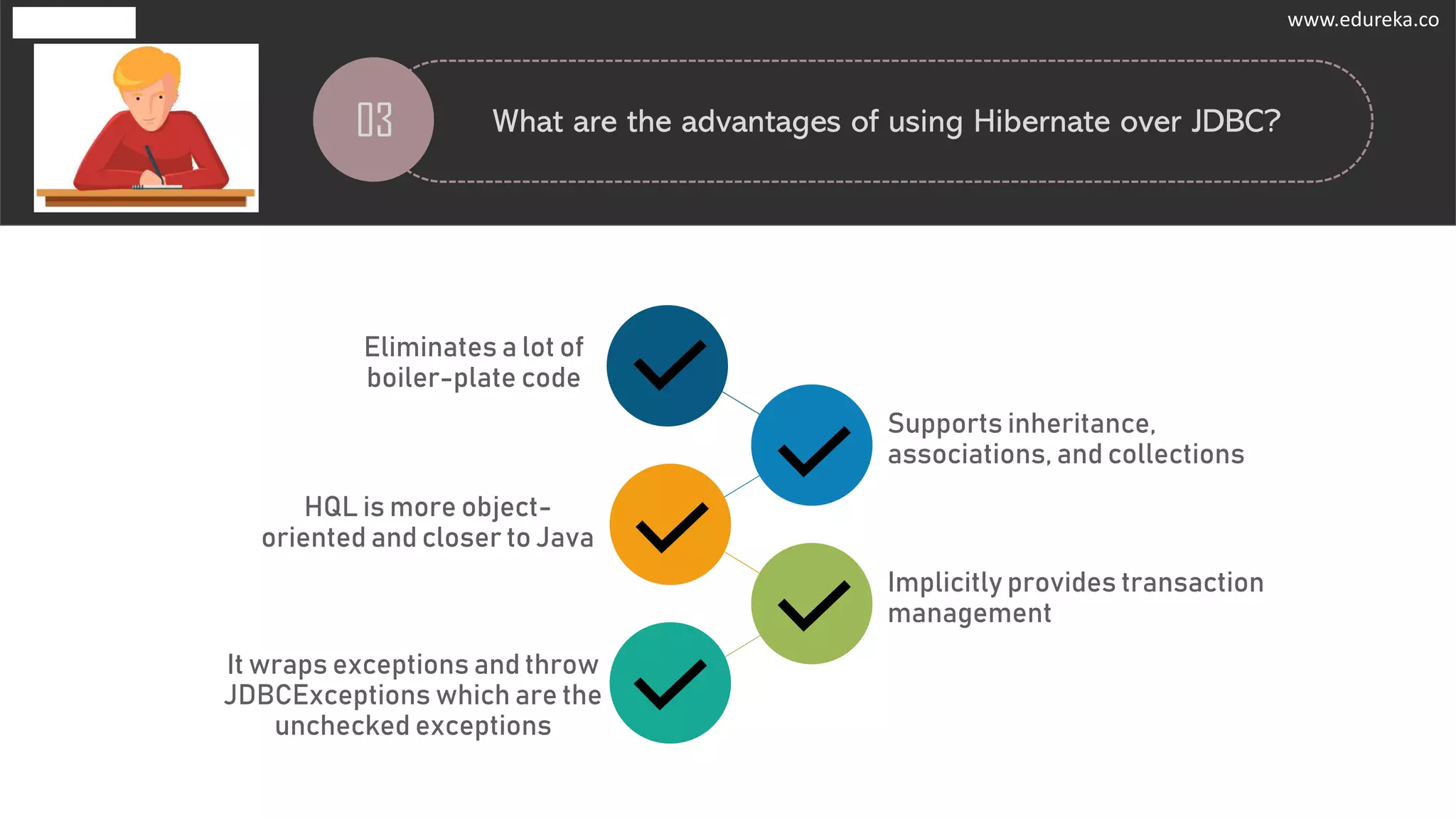 www.edureka.co
What are the advantages of using Hibernate over JDBC?
Supports inheritance,
associations, and collections
Implicitly provides transaction
management
It wraps exceptions and throw
JDBCExceptions which are the
unchecked exceptions
HQL is more object-
oriented and closer to Java
Eliminates a lot of
boiler-plate code
03
www.edureka.co
 