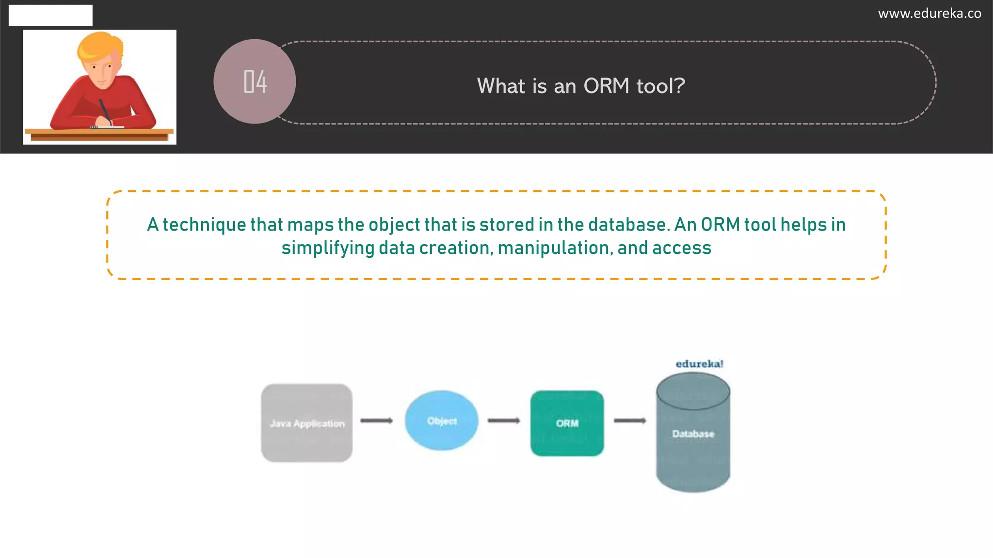 www.edureka.co
04 What is an ORM tool?
A technique that maps the object that is stored in the database. An ORM tool helps in
simplifying data creation, manipulation, and access
www.edureka.co
 