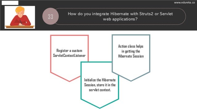 hibernate interview questions for 8 years experience