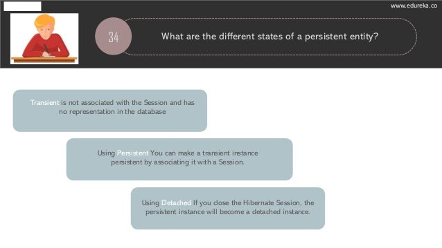hibernate interview questions for 8 years experience